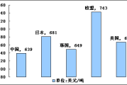 银价多少钱一克,最新市场分析与投资指南