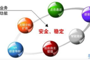 400电话多少钱,价格构成与选购指南全面解析