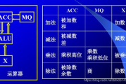 DNF仓库升级价格解析-升级成本与效益分析