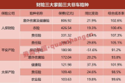 100万车险一年多少钱,全面解析车险价格与影响因素
