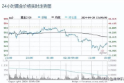 当前金价多少钱一克,实时行情与投资分析