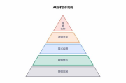 城堡战争攻略,实用技巧与策略解析-游戏进阶指南