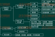 外卖多少钱,全面解析外卖价格构成与省钱攻略