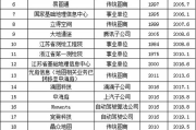 康王价格解析：不同规格与购买渠道的价格差异