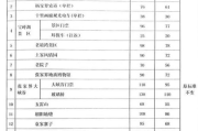 张家界门票多少钱,价格体系与优惠政策全面解析