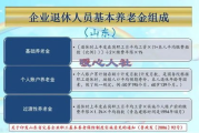 养老保险交多少钱,缴费标准与计算方法全面解析