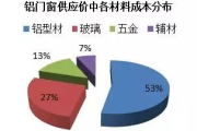 报价多少钱,影响价格因素与获取准确报价指南