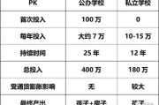 学校收费标准,教育费用解析-全面了解各类学校费用构成