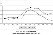 多少钱斤,全面解析商品价格构成与议价策略