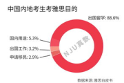 雅思考试费用全解析,报名费与附加费用详解