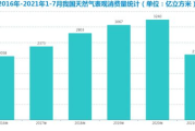 燃气价格全面解析：当前市场价格、影响因素与节能策略