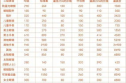读卡器价格全面解析：从入门级到专业级的选择指南