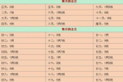 表多少钱,价值评估与价格影响因素全面解析
