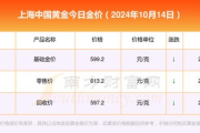 今日黄金价格走势解析,最新黄金多少钱一克及投资指南