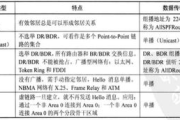 征途技能加点攻略-高效分配技能点提升角色实力