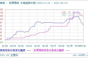 收废纸多少钱一斤,废纸回收价格全解析与回收指南