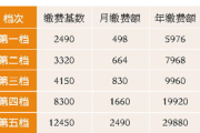 多少钱社保,缴费标准与计算方法详解