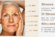 面部除皱多少钱,价格因素与性价比分析指南
