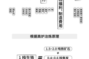 补多少钱,装修维修预算全解析-影响因素与价格指南