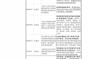 汽车保养多少钱,全面解析保养费用构成与省钱技巧