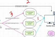 火炬之光MOD攻略与解决方案解析