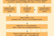 注册公司需要多少钱,全面费用解析与预算指南