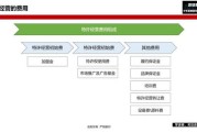 加盟多少钱,全面解析加盟费用构成与投资策略