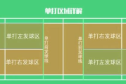龙之谷竞技场等级提升攻略-高效战斗与奖励解析