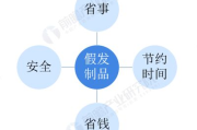 北京服务市场解析,合法消费指南-价格与安全须知