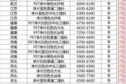 塑料多少钱,价格构成与市场分析全解析