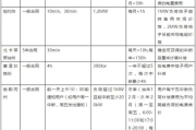 单多少钱,价格影响因素与市场价值分析