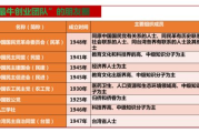 决战三国攻略,全方位战略解析-游戏玩家必备指南