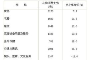 南通多少钱,全面解析南通生活成本与消费水平