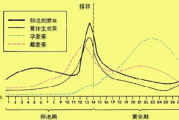 性激素六项检查多少钱,价格差异与影响因素全面解析
