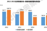 北京多少钱,全面解析北京生活成本与消费水平