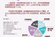 一平米多少钱,全面解析影响房价的关键因素