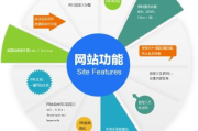 网站建设价格解析,不同类型网站成本详解与预算指南