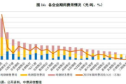 一公里多少钱,全面解析各类运输服务的距离与价格关系