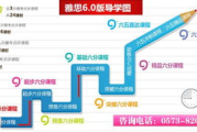 雅思学费多少钱,全面解析培训费用与性价比选择
