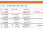 大学多少钱,全面解析高等教育费用构成与规划指南