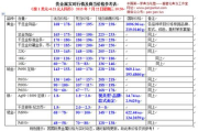 黄金白银铂金价格解析：多少钱一克的全面指南