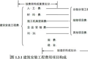 消防工程费用解析,全面了解消防系统建设的价格构成
