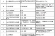 英雄联盟维护时间解析-最新维护时间一览