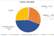 开个劳务公司要多少钱,创业成本与投资回报全面解析