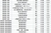 整容需要多少钱-全面解析医美项目价格与价值