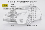 新车保险多少钱,全面解析保险费用构成与影响因素