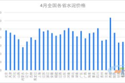 水泥多少钱一吨-2023年市场价格分析与购买指南