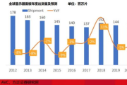 包多少钱？全面解析各类包具价格因素与选购指南