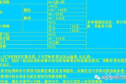 上门多少钱,全面解析各类上门服务价格与影响因素
