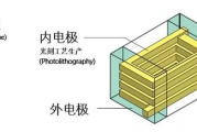 多少钱一箱：全面解析产品箱装价格构成与市场行情